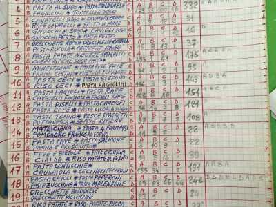 Ma dietro al prezioso servizio offerto dalla mensa c'� soprattutto un'organizzazione efficiente: Amedeo ci fa leggere il dettagliato programma mensile dei pasti da preparare